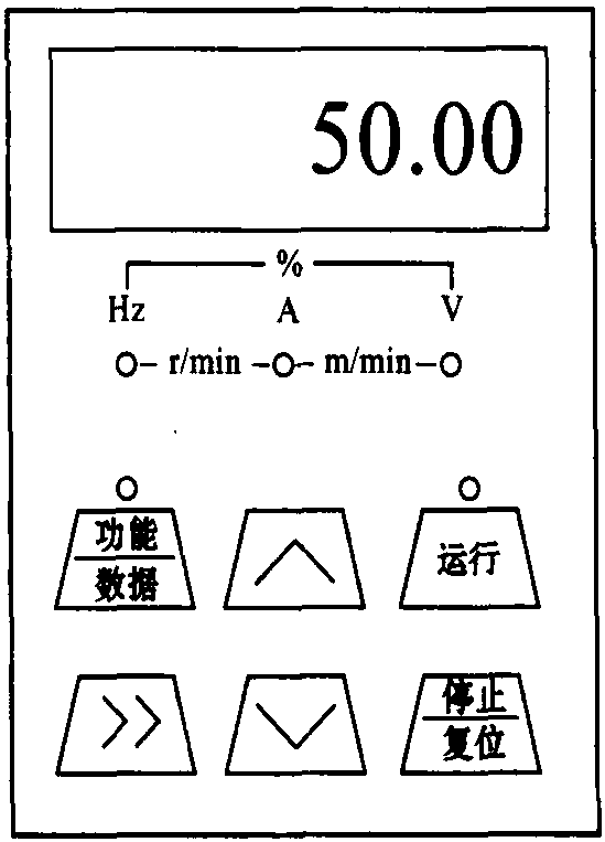 二、面板配置及操作